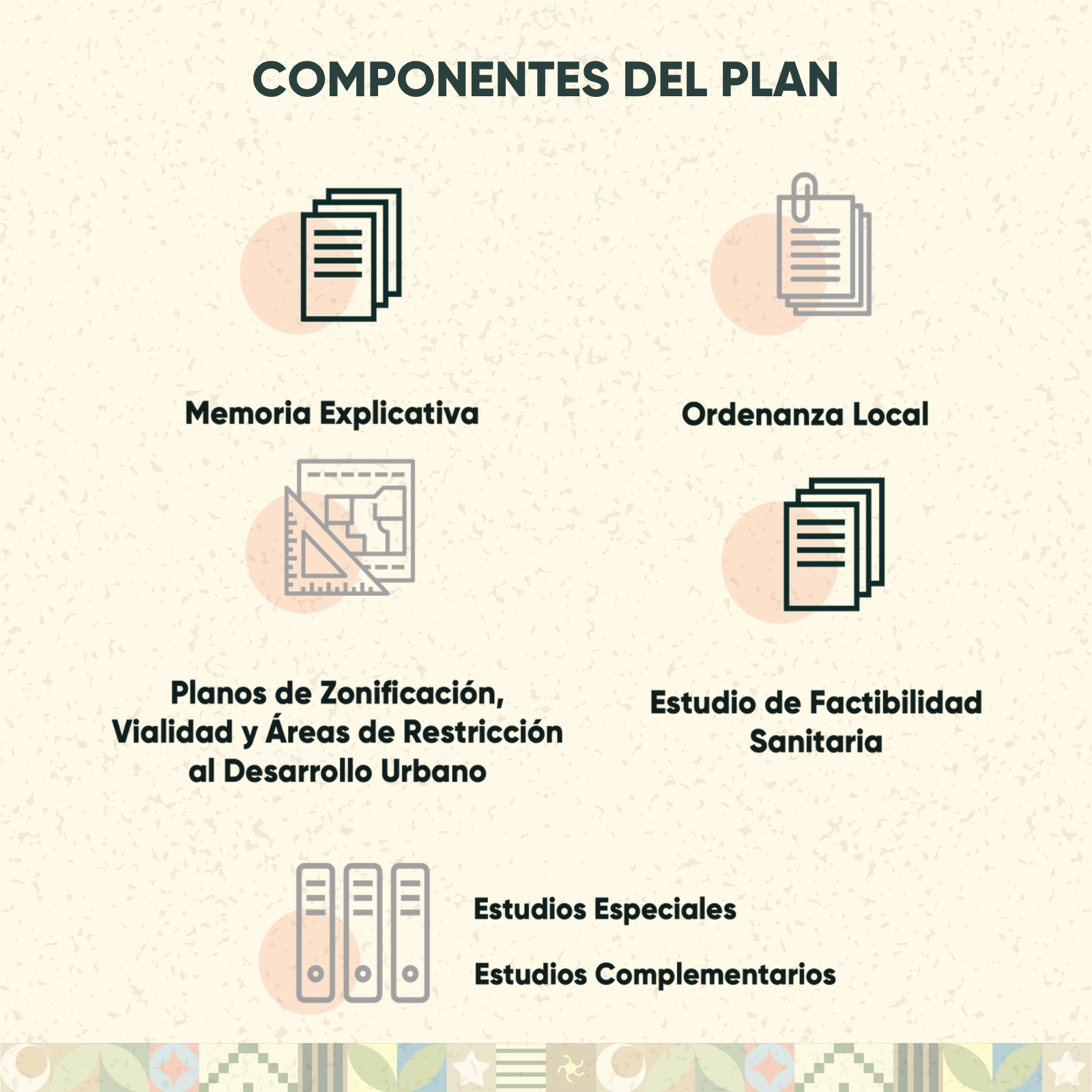 Componentes del Plan